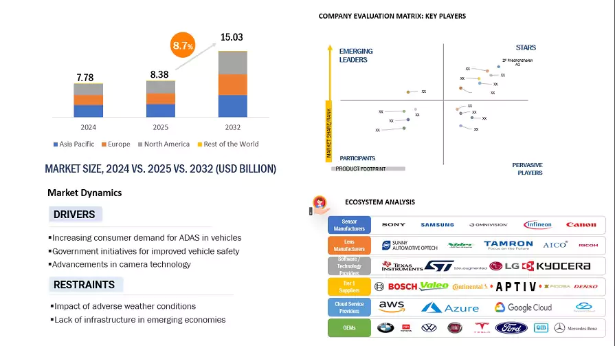 Automotive Camera Market