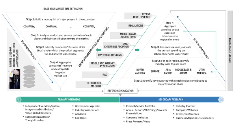 Digital Asset Management Market Top Down and Bottom Up Approach Digital Asset Management Market Top Down and Bottom Up Approach