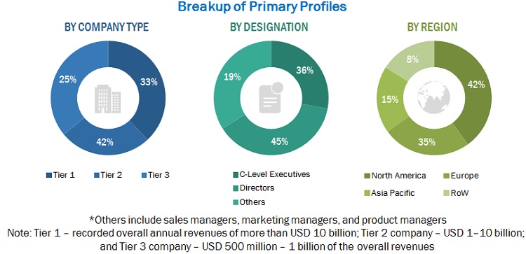 Distributed Cloud Market Size, and Share