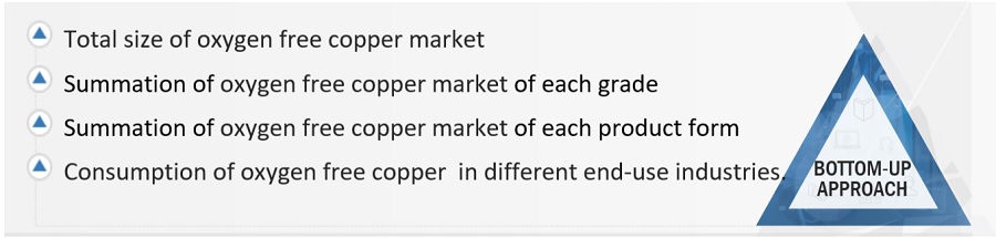 Oxygen-Free Copper Market Size, and Share Oxygen-Free Copper Market Size, and Share