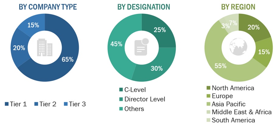 Pharmaceutical Grade Lithium Carbonate Market Size, and Share 