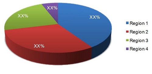Polyvinylidene Fluoride (PVDF) Market