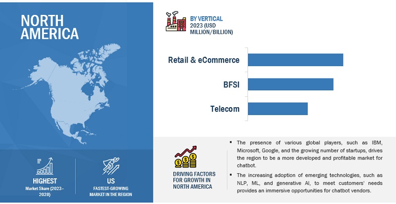 Chatbot Market by Region