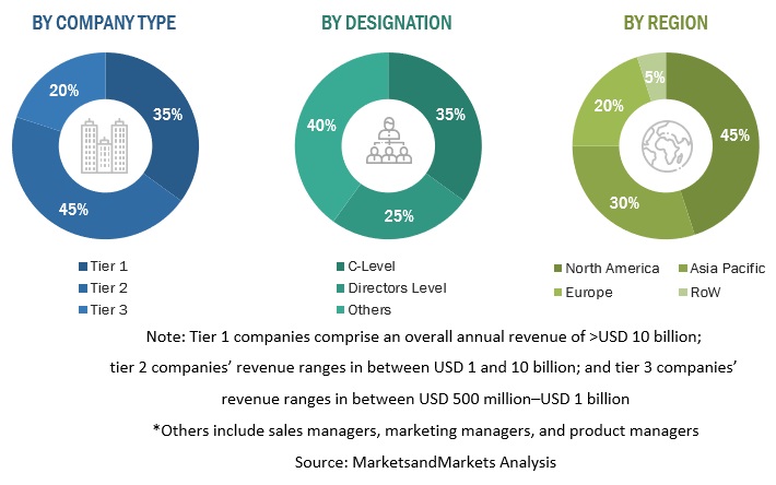 Chatbot Market Size, and Share
