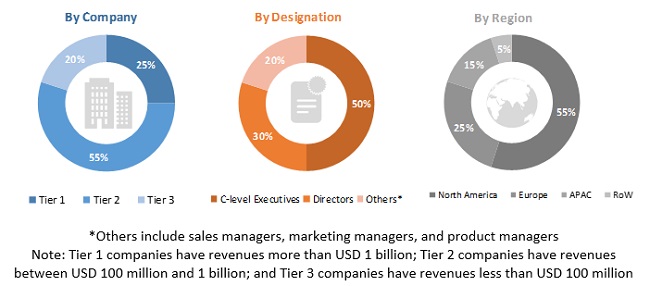 Third-Party Risk Management Market